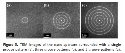TEM images of Au nanopore surrounded with nano-patterns with single groove, thriple grooves, and 5 grooves