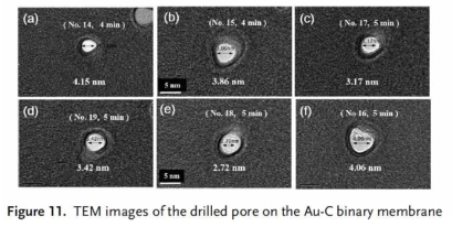 TEM images of drilled pore on the Au-C membrane using focused electron beam at 200 keV