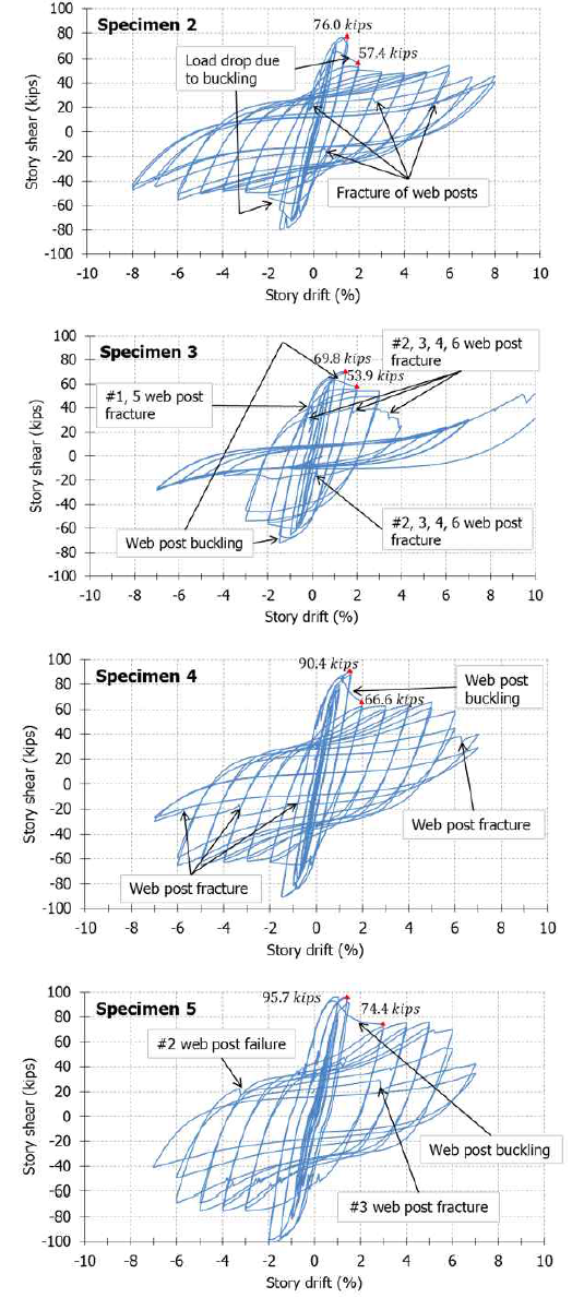 Story shear-story drift responses of Phase 1 specimens