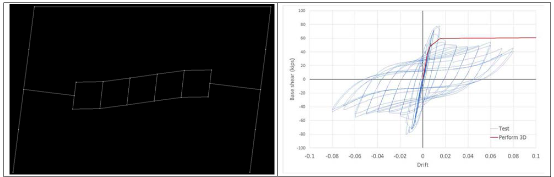 Perform 3D model and Story shear-story drift responses of test results (Blue) & Perform 3D model (Red)