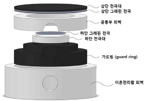 평판형 그래핀 이온전리함 설계