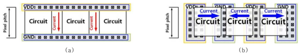 (a) 기존 power routing 과 voltage drop을 제거하기 위한 (b) 개선된 power routing