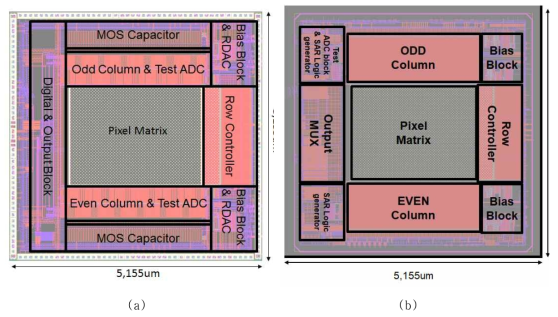 (a) TS-SS Column ADC CIS (b) SA Column ADC CIS