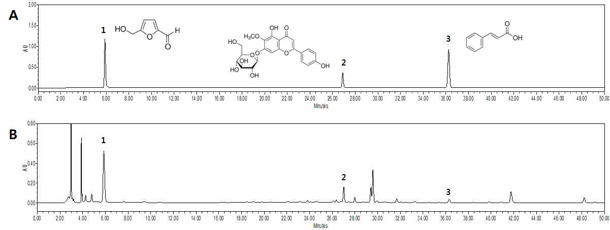 HPLC chromatograms of three standards mixture (A) at 280 nm and SGX01 (B). 5-HMF (1), tectoridin (2), and trans-cinnamic aicd (3) were appeared at the retention time of approximately 5.9 min, 27.0 min, and 36.3 min, respectively