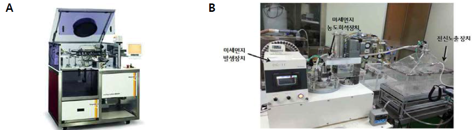 자동흡연장치(A), 미세먼지 등 대기오염물질 실험동물 노출장치(B)