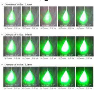 노즐 직경에 따른 분무 패턴