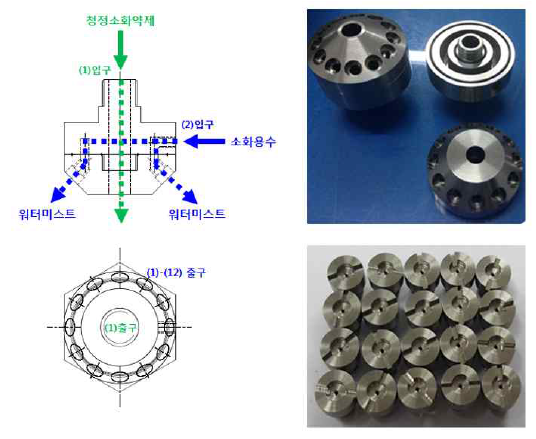 혼합분사 노즐의 설계 개념도와 시작품