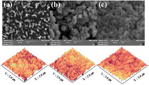 ZTO/SiC WBG이종접합 구조 표면 SEM 및 AFM image: Ti: 0.01 M, (c) Ti: 0.03 M