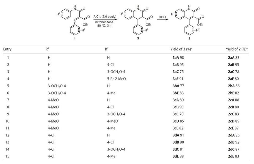 확립된 합성법에 따른 4-Aryl-2-quinolone-3-carboxylated 합성