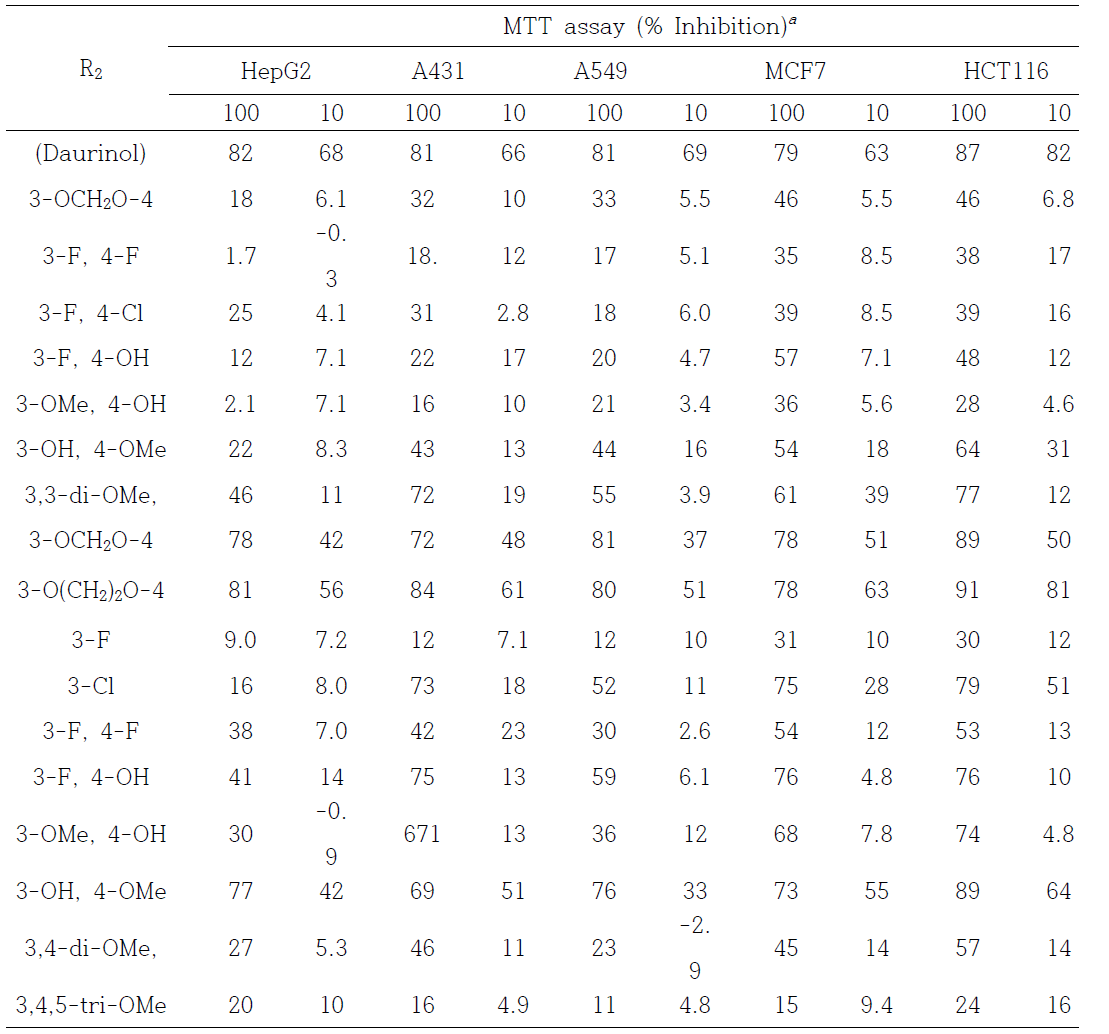Selected 4-aza-arylnaphthalene lactone derivatives and their cytotoxicity