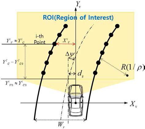 도로 파라미터와 Raw Point 정의