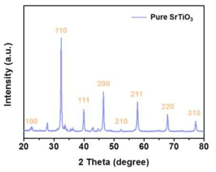 SrTiO2 sol-gel 전구체의 XRD 스펙트럼