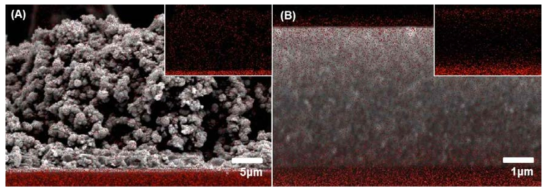 기공크기에 따른 규소원자의 Energy-dispersive X-ray spectroscopy (EDX) mapping 이미지