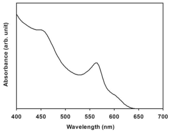 CdSe 테트라팟 양자점 콜로이드 용액의 광흡수도 결과 그래프