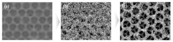 WO3 역오팔 구조에 99nm 입자를 자기 조립 방법으로 침투 시킨 후, BiVO4 전구체를 침투하여 소결 온도에 따른 전자현미경 사진 결과 (a) 70℃ (b) 110℃ (c) 250℃ (d) 340℃