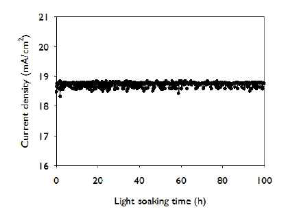메조 TiO2 역오팔 기반의 페로브스카이트 태양전지를 빛 담금질을 통해 100시간 시켜주며 측정한 전류밀도 그래프