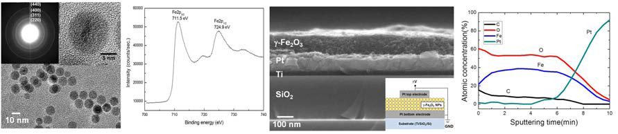 Fe2O3 나노입자 TEM 이미지, 회절패턴, XPS spectrum, 자기조립의 SEM 이미지와 AES depth profile