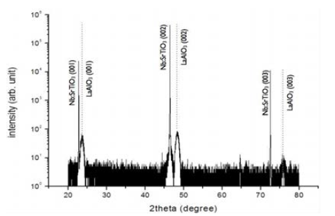 LAO/STO/Nb:STO의 HR-XRD data