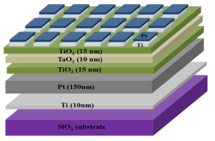 Pt/Ti/TiO2/TaO2/TiO2/Pt 의 구조도