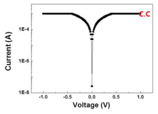 제작된 8x8 cross bar array의 current-voltage 특성