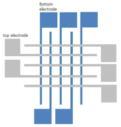 5x5 crossbar array 평면 구조 모식도