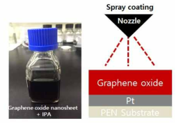 Spray 방법을 이용한 그래핀 산화물 박막 제작