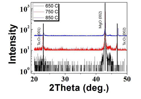 증착 온도에 따른 Ta2O5 박막의 XRD 결과