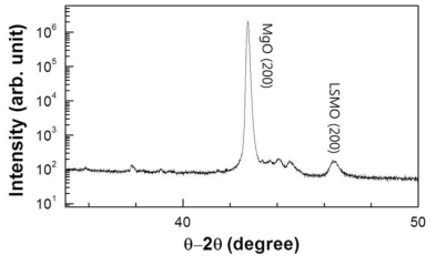 MgO/LSMO 코어–페로브스카이트 쉘 나노선의 XRD 측정결과