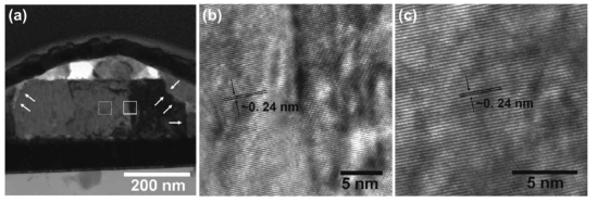 (a)비가역 ON 상태 부분의 TEM. Cu2O 박막의 이미 형성 된 grain의 HRTEM images (b)선형 grain 경계를 따라 정렬된 grain들의 격자 패턴 (실선 사각형) 그리고 (c)단결정 grain에서 (111)-방향 결정 구조 (점선 사각형)