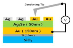 Ag2Se소자의 모식도 및 측정 방법