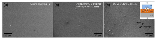 Mo/HfOx/n-Si 구조의 MO 표면의 SEM 이미지: (a) 전압인가를 하기 전, (b) 0→+10V 전압인가를 10번 반복한 이후, (c) +10V의 일정한 전압을 10분간 인가한 이후