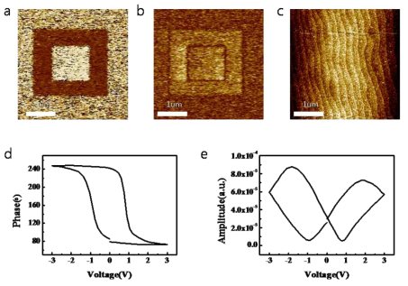 PFM을 이용한 PZT 초박막의 (a)phase이미지, (b)amplitude이미지, (c)DC voltage writing 후 표면 이미지, PZT 초박막의 Z-V(strain-voltage) (d)phase hysteresis loop (e)amplitude hysteresis loop