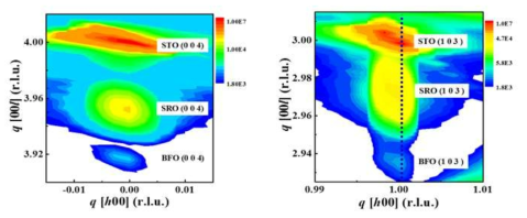 BFO 나노점의 Reciprocal space mapping 이미지