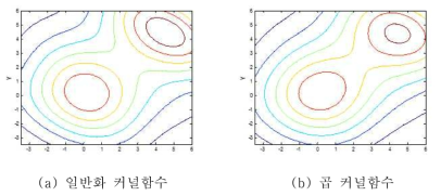 일반 커널함수와 곱 커널함수의 contour plot
