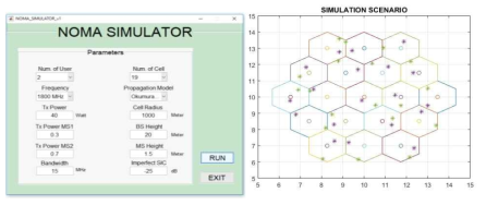 NOMA 시뮬레이터와 시뮬레이션 시나리오 예시