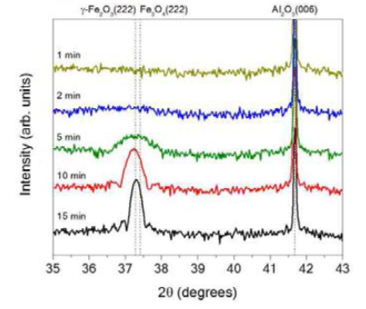 증착 시간에 따라 제작된 Fe-oxide 박막의 XRD 측정 결과