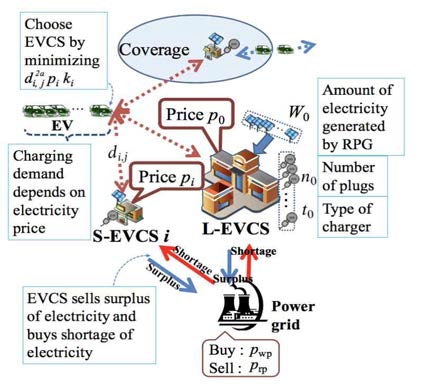 상용전기충전소를 고려한 시스템 모델