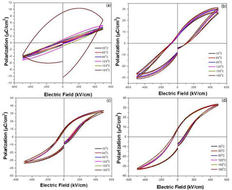 5PZ-5PT 온도별 P-E hysteresis