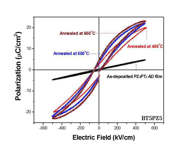 5BT-5PZ 온도에 따른 P-E hysteresis