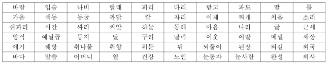 실험에 사용된 한국어 단어