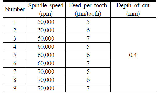 마이크로 밀링가공실험 조건