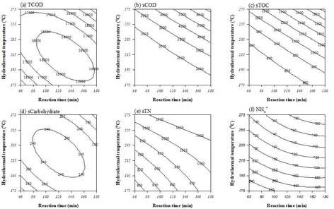 RSM을 활용한 온도와 반응시간에 따른 용존 물질 변화