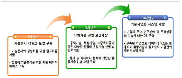 본 연구의 세부목표