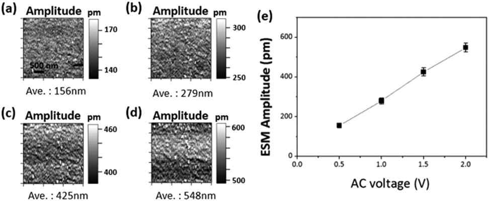 인가 교류전압(Vac) 증가에 따른 ESM amplitude 증가