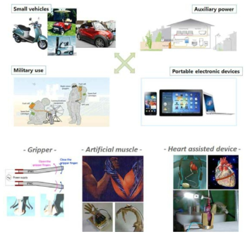 (위) 연료전지 system의 응용 예, (아래) Polymer actuator의 응용 예