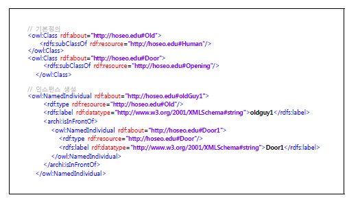 OWL 기반의 위치모델의 일부(노인, 문에 대한 기술)