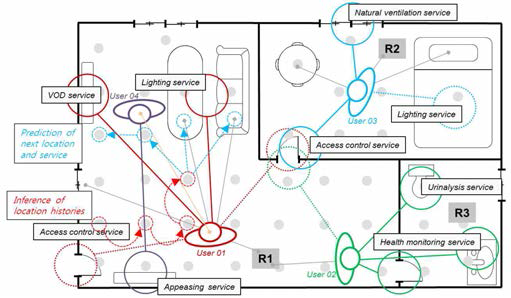 공간적인 상황을 고려한 다양한 사용자 서비스 가능성