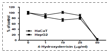 곰팡이 중 A.apis의 성장 조절 확인 4-hydroxyderricin과 acetylshikonin을 발굴