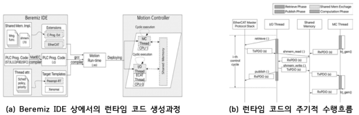 멀티코어 활용을 위한 소프트웨어 아키텍쳐 구현