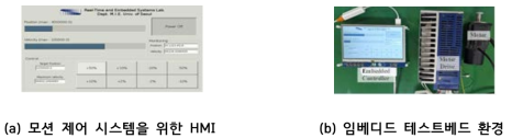 통합개발환경 확장구조를 활용한 HMI 구현